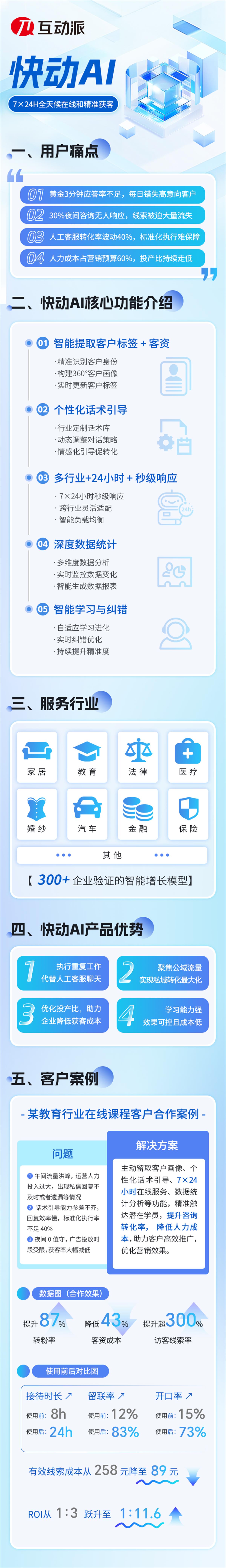快动信息